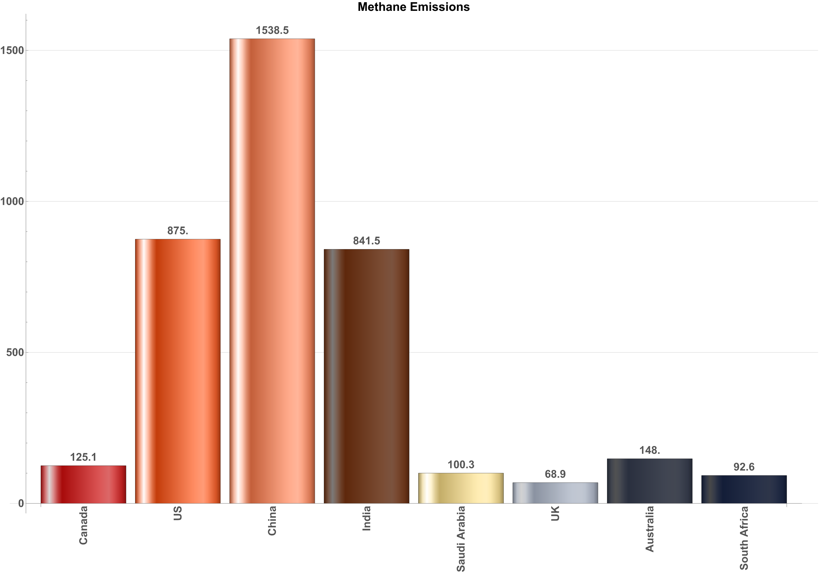 USA, China, and India look pretty bad in this chart.