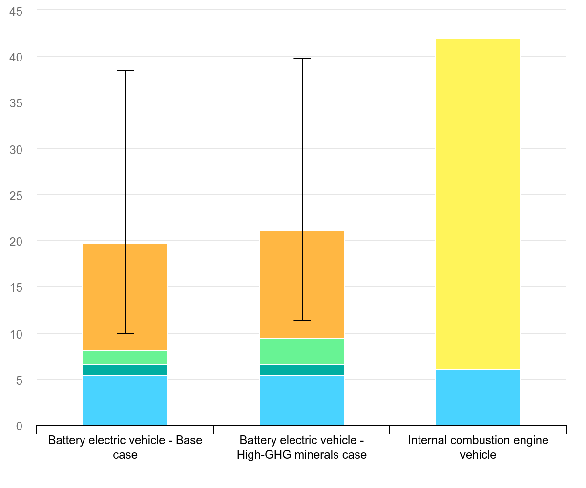 Efficiency Gains via Electrification, or Why We Should Electrify Everything We Can