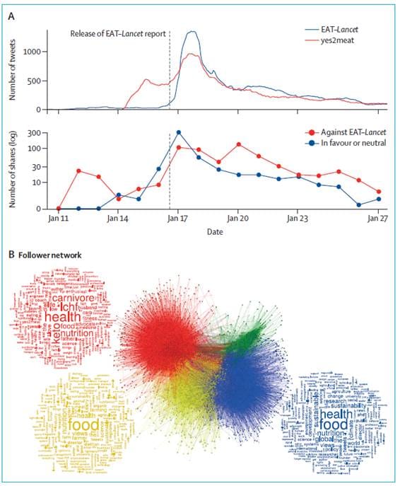 Misinformation, Disinformation, Malinformation, and Distrust of Climate Science