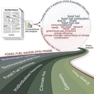 Misinformation, Disinformation, Malinformation, and Distrust of Climate Science