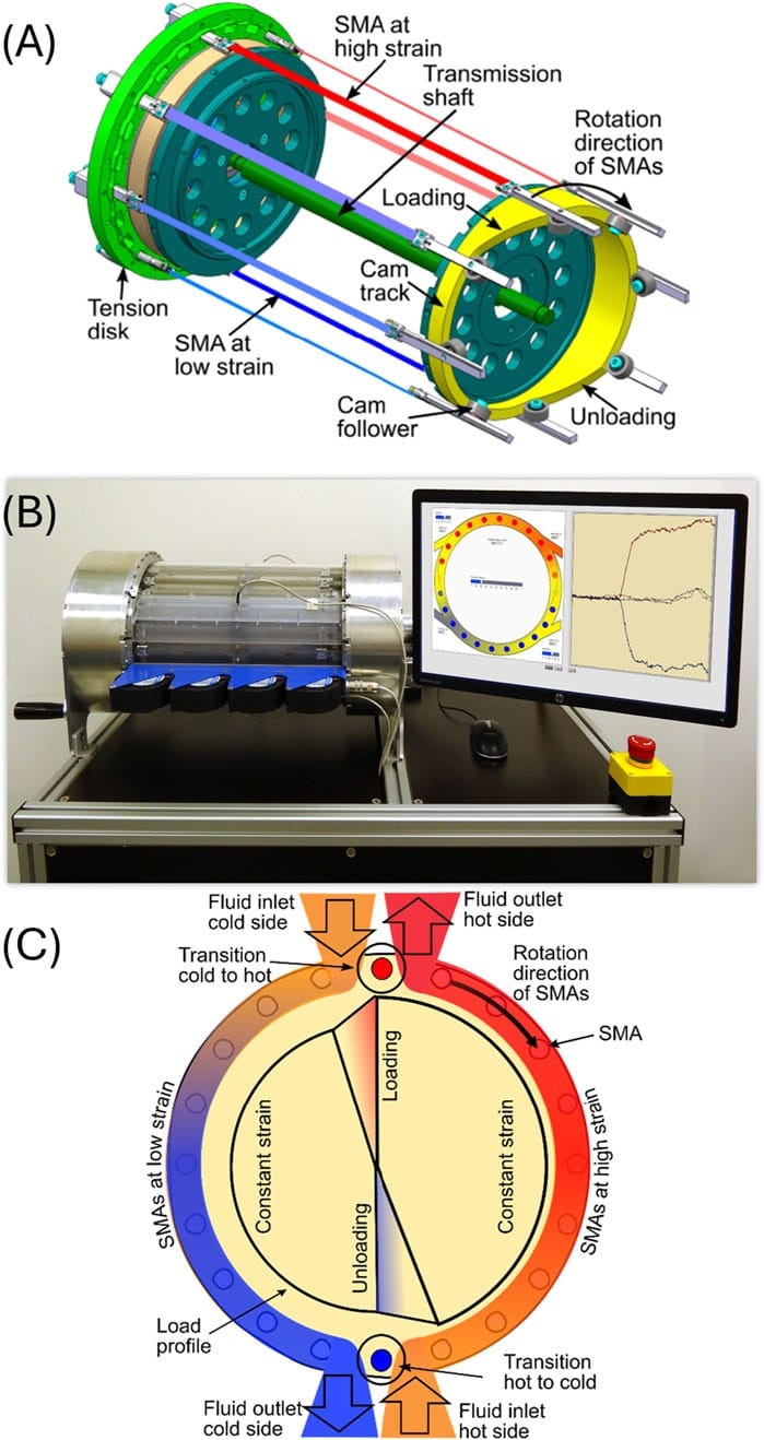One photo and two schematic diagrams, in colour, of a desktop-sized, cylindrical cooling device